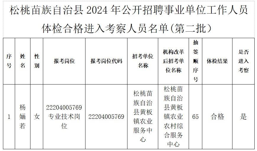 松桃苗族自治县2024年事业单位公开招聘工作人员考察有关事宜公告（第二批）